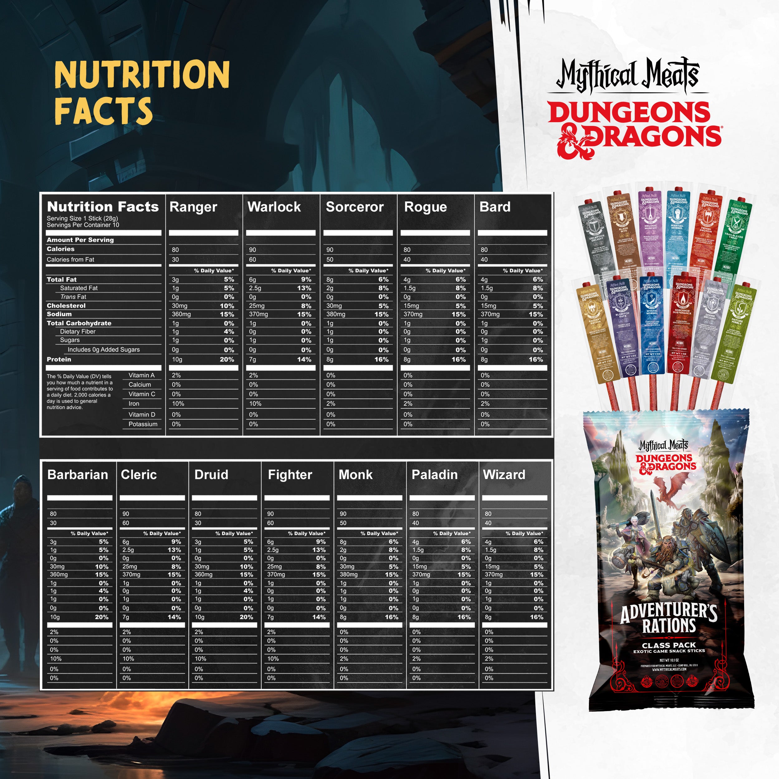 DUNGEONS & DRAGONS Snack Sticks Variety Pack - Pack of 12 1 OZ. Exotic Game Snack Sticks